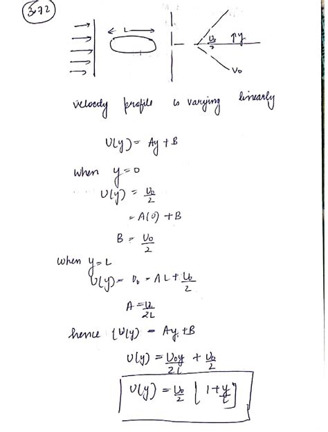 Solved When Immersed In A Uniform Stream A Thick Elliptical Cylinder