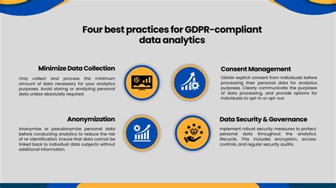 Navigating GDPR In Data Analytics Challenges Compliance And Best