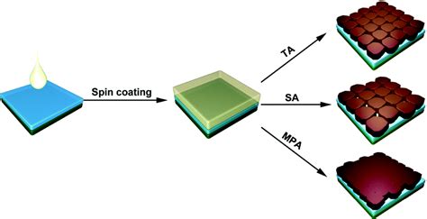 Post Annealing Of Mapbi Perovskite Films With Methylamine For