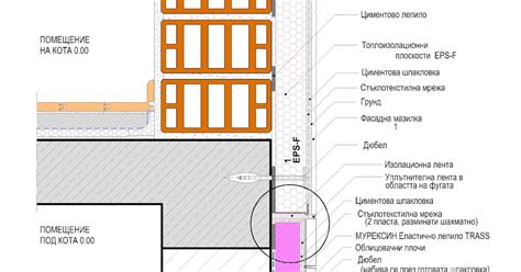 Цени в строителството количествени сметки анализи КСС ЯНА: Детайл при цокъл