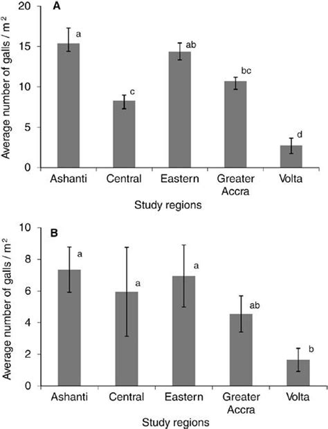 The Distribution And Abundance Of The Stem Galling Fly Cecidochares