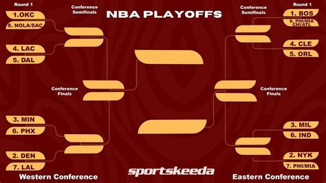 2024 Nba Playoffs Bracket Printable Download How To Use And More