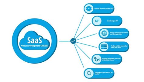 SaaS Product Development And Launch Checklist LITSLINK Blog