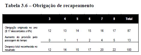 Interpretação Técnica ICPC 01 R1 Contratos de concessão Área