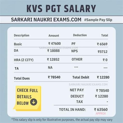 KVS PGT Salary 2025 Kendriya Vidyalaya Monthly Payment In Hand