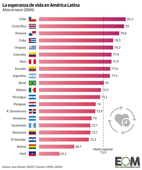 Las disputas territoriales en América Latina y el Caribe Mapas de El Orden Mundial EOM