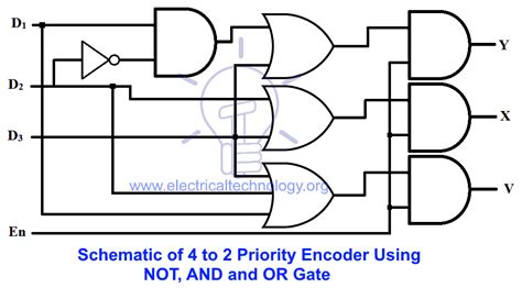 Encoder Circuit Diagram Using Gates