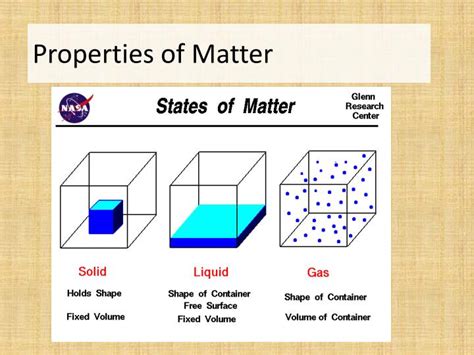 Ppt Properties Of Matter Powerpoint Presentation Free Download Id3553921