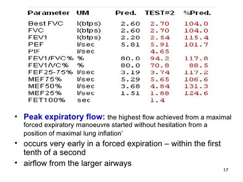 Spirometry