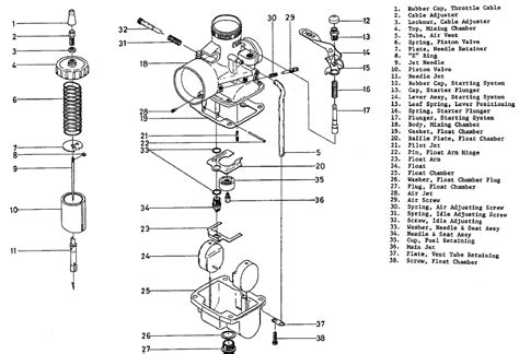 Komponen Karburator Motor Dan Fungsinya Windham Beheriseed