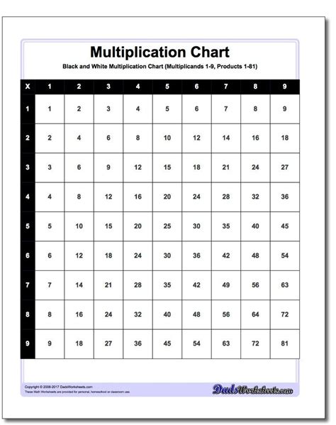 Free Printable Multiplication Chart 100X100 - Free Printable