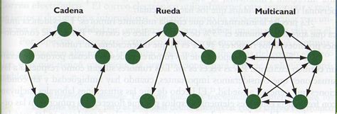 COMUNICACIÓN Mapa Mental