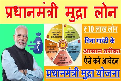 Pm Mudra Yojana बिना गारंटी 10 लाख रुपये तक का लोन