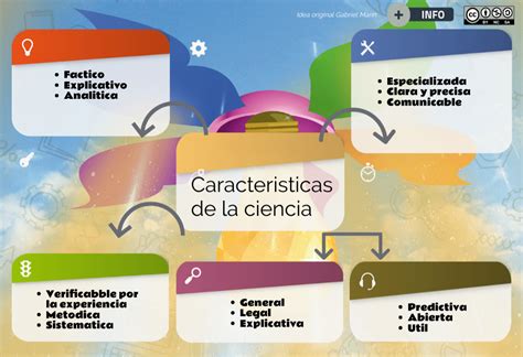 Definicion Y Caracteristicas De La Ciencia Nbkomputer