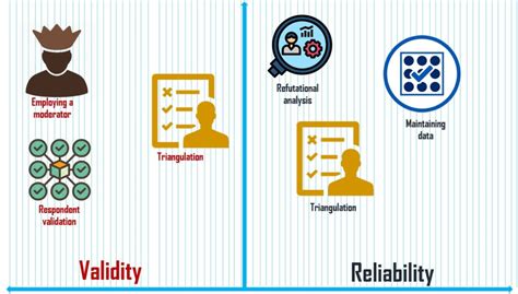 Importance Of Validity And Reliability In Research Plmsnap