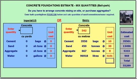 Concrete Mix Design Excel Calculator