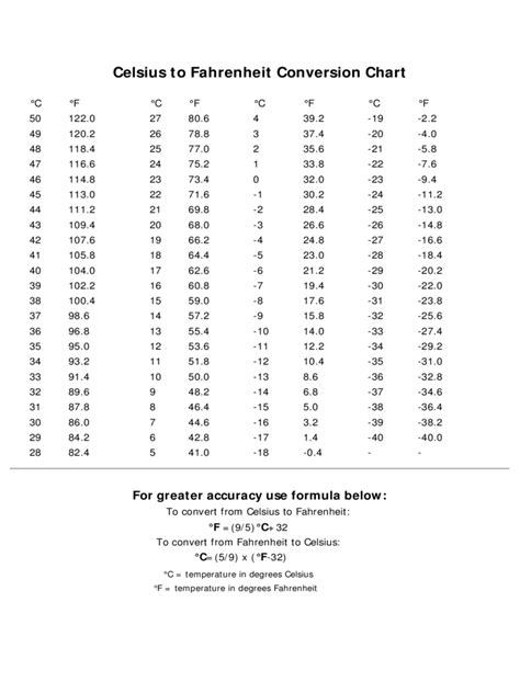 2023 Celsius To Fahrenheit Chart Fillable Printable Pdf And Forms Porn Sex Picture