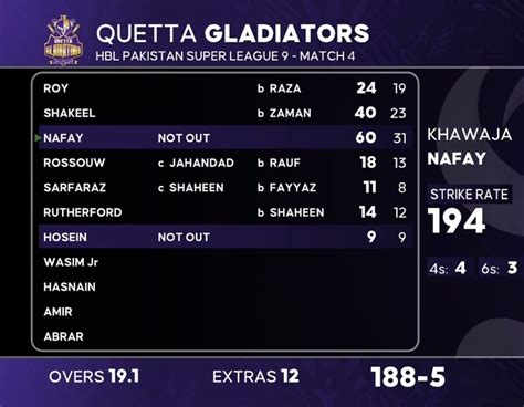 Lahore Qalandars Vs Quetta Gladiators Highlights PSL 2024 Khawaja