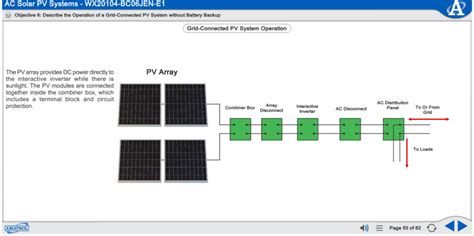 Solar Pv Troubleshooting Elearning Course Hands On Photovoltaic Skills