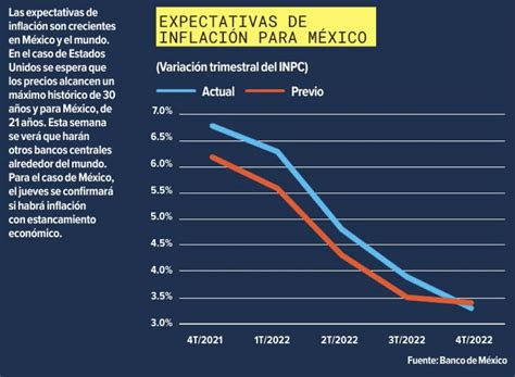 En Cuanto Esta La Inflacion En Mexico Au Vanna Angelique