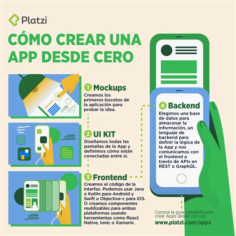 59 Top Photos Como Crear Una App Desde Cero 10 Herramientas Para