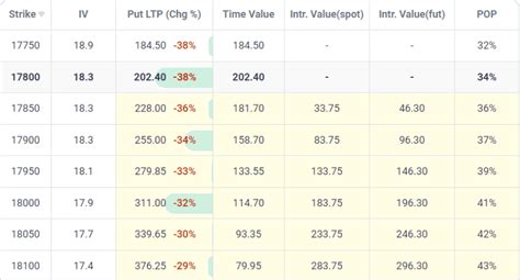 Live NSE Option Chain: NIFTY, BANKNIFTY, Stocks - Sensibull