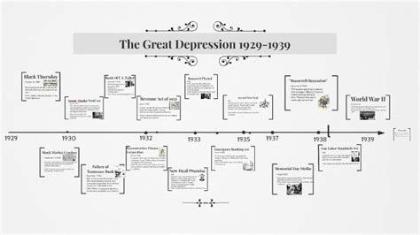 Timeline of the Great Depression 1929-1939 by Liana Lavrinc on Prezi