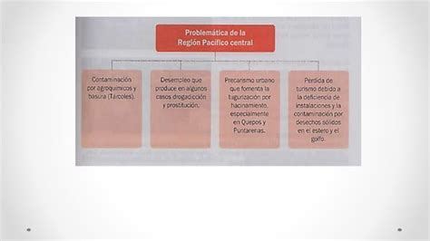 Regiones Socioecon Micas De Costa Rica Ppt