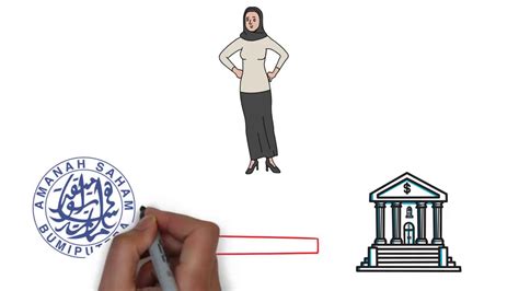 asb simpanan  asb financing  video youtube