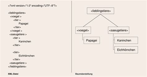 Was Ist Eine Xml Datei Einfach Erkl Rt