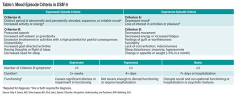 Special Report Bipolar Disorder Ii—frequently Neglected Misdiagnosed