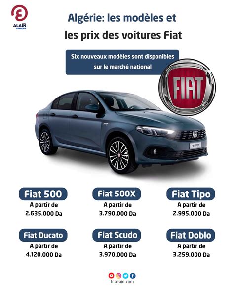 INFOGRAPHIE Algérie voici les modèles et les prix des voitures Fiat