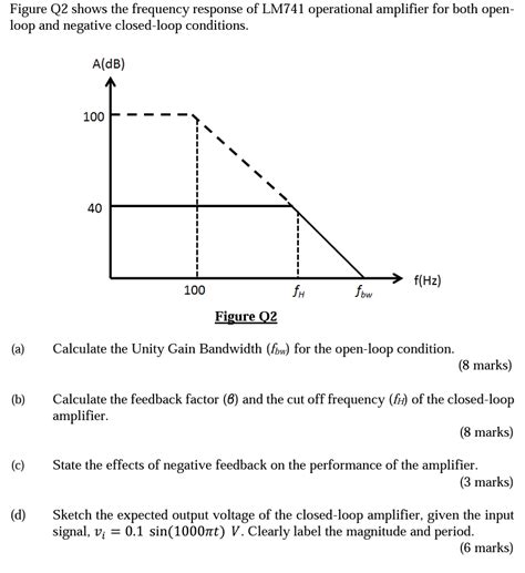 Solved Figure Q Shows The Frequency Response Of Lm Chegg