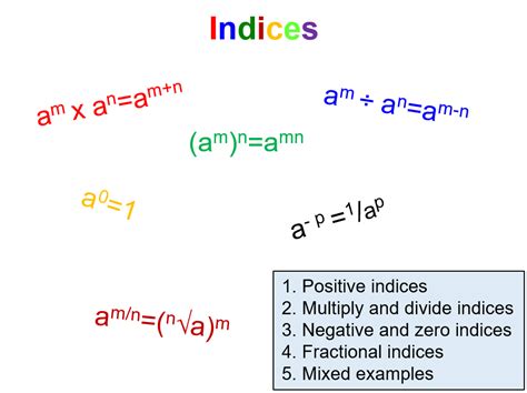 indices teaching resources