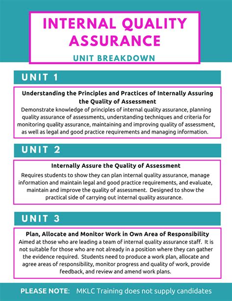 Internal Quality Of Assurance Iqa — Mklc Training Uk Based Training