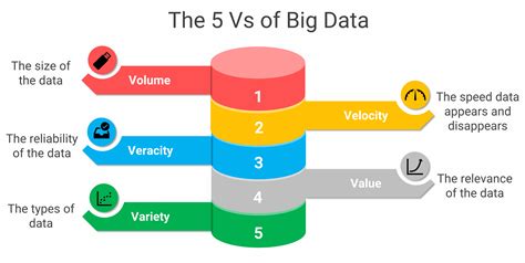 V S Of Big Data