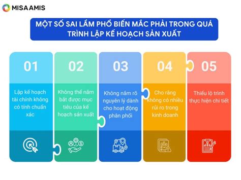 Kế hoạch sản xuất và phương pháp quy trình lập kế hoạch tối ưu