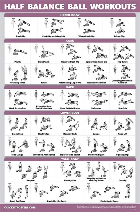 Bosu Ball Exercises Chart