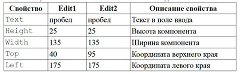 Проект в Lazarus Меры веса Сайт учителя математики и информатики