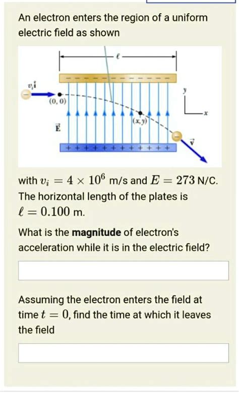 An Electron Enters The Region Of A Uniform Electric Field As Shown At