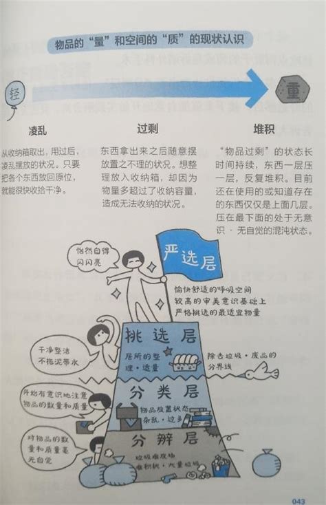 一起讀書：《斷舍離》第二章 斷舍離的工作機制，教你如何扔東西 每日頭條