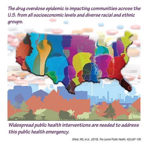 Drug Overdose Epidemic