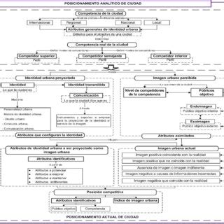 Esquema Del Procedimiento Para Determinar El Posicionamiento Anal Tico