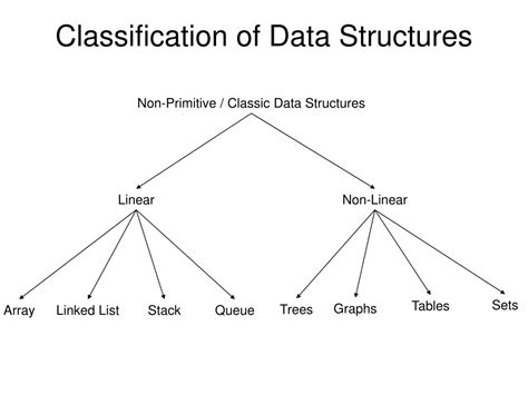 Ppt Data Structure Powerpoint Presentation Free Download Id 9566349