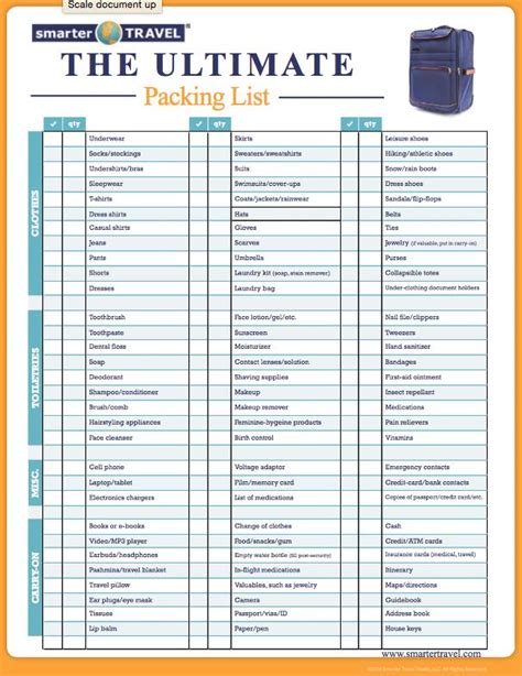 The Only Packing Checklist Youll Ever Need Downloadable Checklist Ultimate Packing List