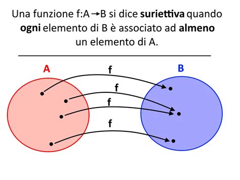 Funzione Suriettiva Iniettiva E Biiettiva DEFINIZIONI Ed ESEMPI