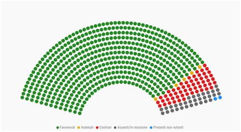 Cosa Ci Dicono I Voti Di Fiducia Al Governo Draghi Openpolis