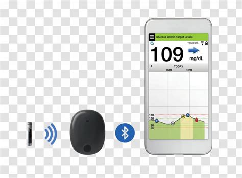 Blood Glucose Monitoring Continuous Monitor Sugar - Implant - Sense Of Technology Transparent PNG