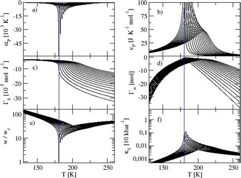 A Isobaric Thermal Expansivity P B Isobaric Heat Capacity C P