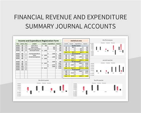 Financial Revenue And Expenditure Summary Journal Accounts Excel